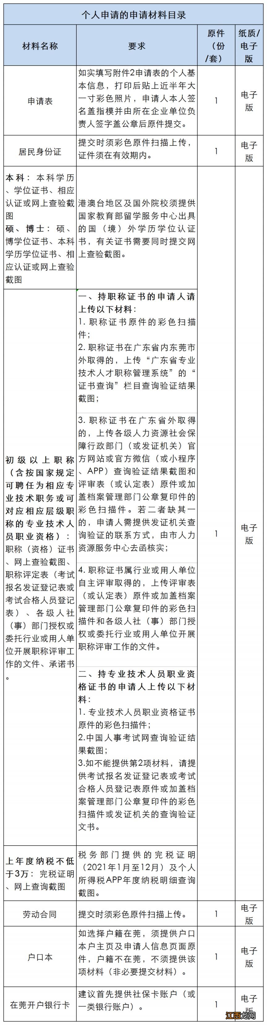 2023东莞创新人才综合补贴办理指南 东莞市新时代新引进创新人才综合补贴