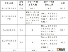 2023中山市五桂山街道义务教育学校招生方案