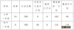 2023中山市光正实验学校招生入学政策原文