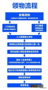 长春马拉松2021报名官网查询 2023长春马拉松领物须知