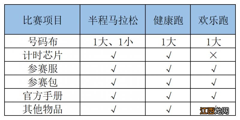 2023沈阳和平半程马拉松领物须知 沈阳马拉松关门时间