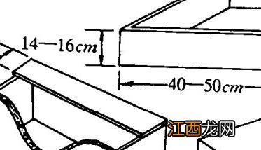 产巢 怎样为母兔制作产箱? 家兔产箱的制作