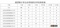 2023年东莞道滘积分入学原则 东莞道滘积分入学入围名单