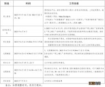 2019年东莞东城积分入学一览 2023东莞东城街道积分入学招生方案