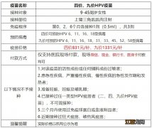 2月27日增城区宁西街四价九价hpv疫苗预约接种通知