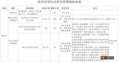 2023杭州积分入学居住证积分线上申请通道一览