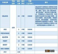 2023年绍兴越秀外国语学院三位一体综合评价招生章程