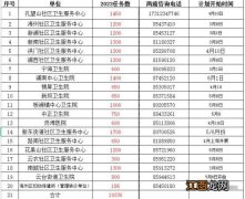 连云港市两癌免费筛查 2023连云港海州区免费两癌筛查人数