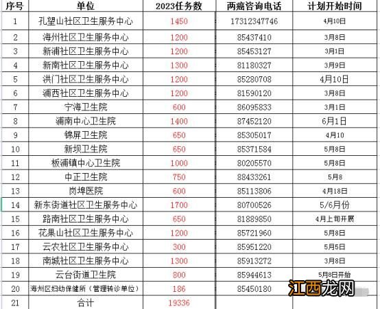 2023连云港海州区免费两癌筛查开展单位名单一览