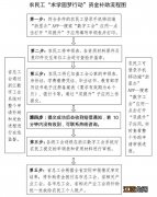 条件+方式 2023年宁波农民工求学圆梦行动补助申报指南