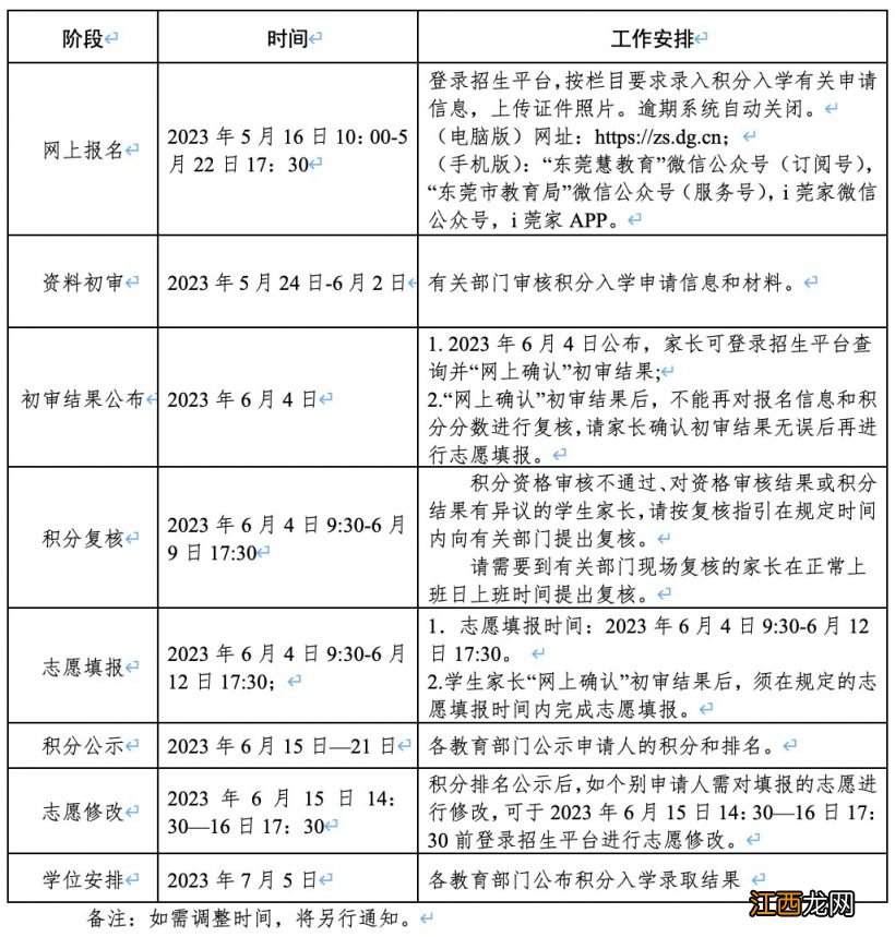 东莞黄江积分入学多少分才有机会 2023东莞黄江积分入学办法