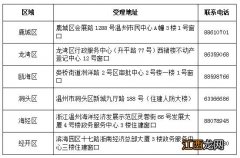 温州买房补贴5万什么时候拿得到 2023温州购房补贴申请后什么时候到账