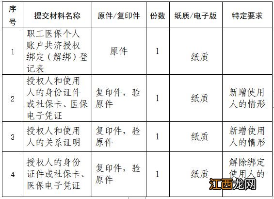 南宁医保授权家人使用怎么办理 南宁医保绑定家人流程