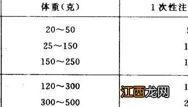 黄鳝催产与孵化技术ppt 黄鳝催产与孵化技术