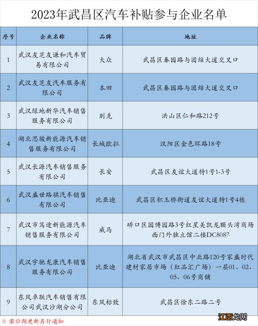 2023武昌区汽车补贴哪些地方发放 武汉市汽车补贴