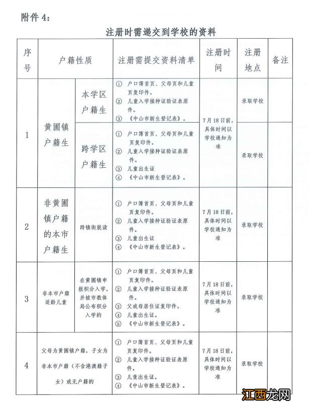 2023中山市黄圃镇公办小学入学政策原文