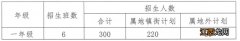 中山市东区白沙湾学校怎么样 2023中山市东区白沙湾学校招生简章