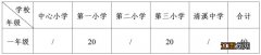 清溪积分入学怎么申请 2023年东莞清溪镇中小学积分入学政策