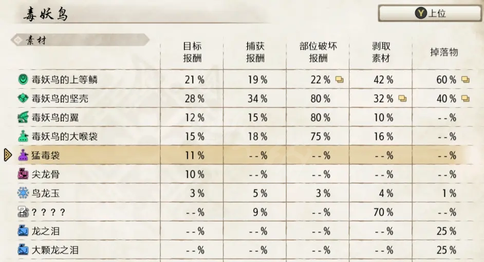 怪物猎人崛起双刀怎么玩 怪物猎人崛起双刀用法