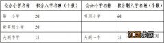 2023东莞大朗公办学校积分入学安排 2020年东莞大朗初中积分入学