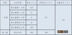 2023东莞桥头镇公办学校积分入学方案 东莞市桥头镇积分入学