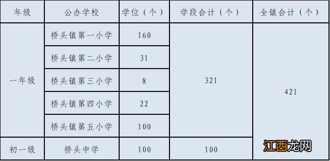 2023东莞桥头镇公办学校积分入学方案 东莞市桥头镇积分入学