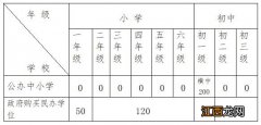 2023东莞横沥镇义务教育学校招生入学公告