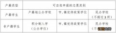 2023东莞南城街道民办中小学招生入学办法