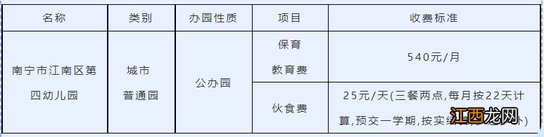 2023年南宁江南区第四幼儿园招生简章 南宁第四幼儿园是公立吗