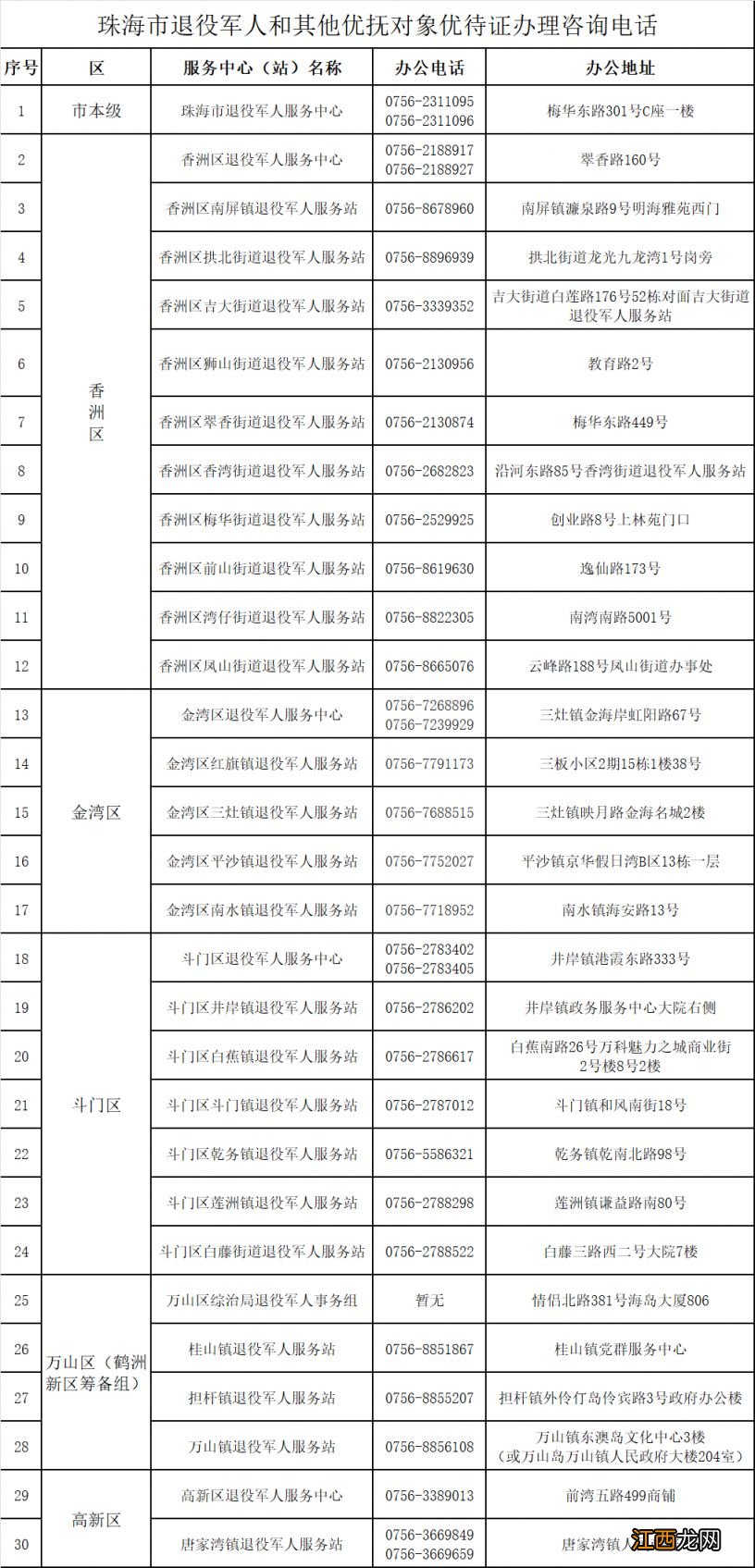 珠海办理优待证地点 珠海市老年人优待证办理