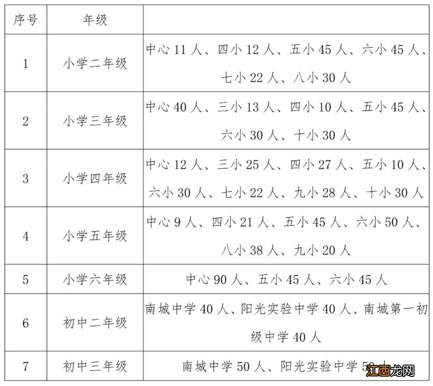 2023东莞南城街道插班生入学办法 东莞南城插班生政策