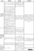 2023东莞大朗镇中小学招生入学公告 2023东莞大朗镇中小学招生入学公告