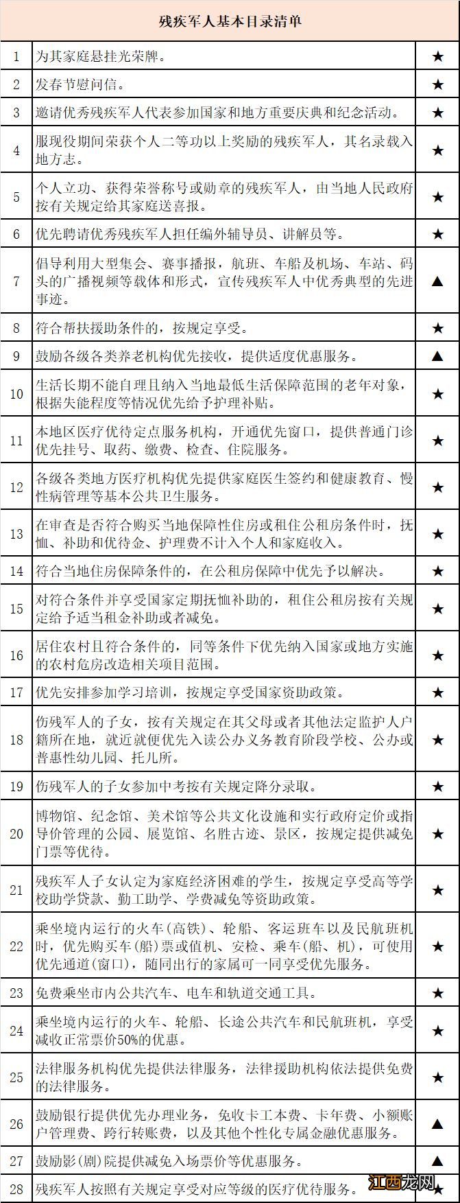 珠海优待证持证人可以享受哪些优待服务?