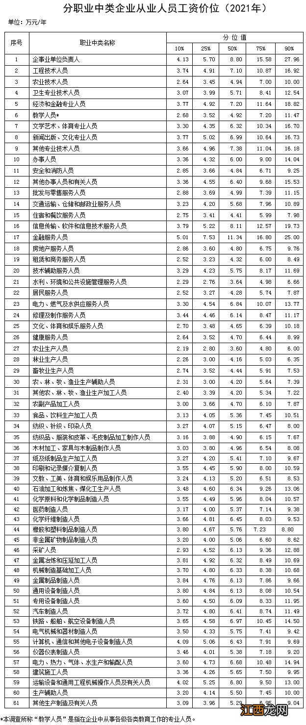 最新 武汉市工资标准（武汉市工资水平）