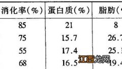 兔肉在营养和保健上有哪些特点