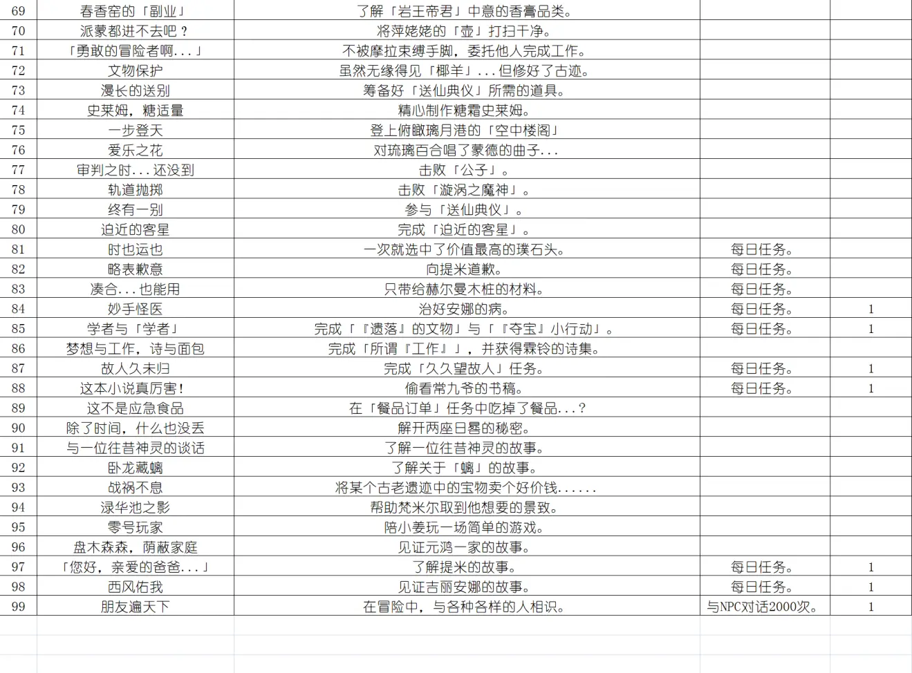 原神天地万象成就有什么 原神天地万象成就有什么奖励吗