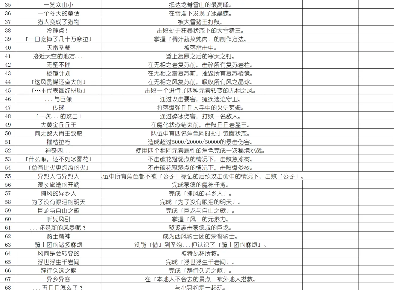 原神天地万象成就有什么 原神天地万象成就有什么奖励吗