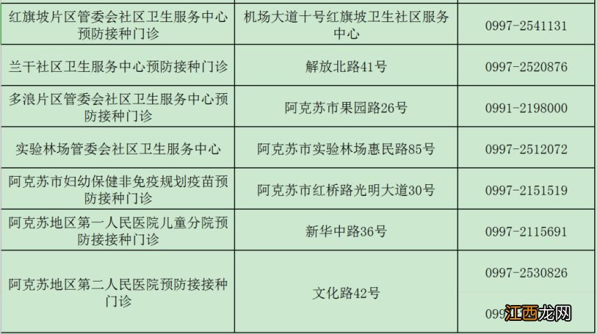 阿克苏市流感疫苗接种地点电话 阿克苏流感疫苗在哪里打