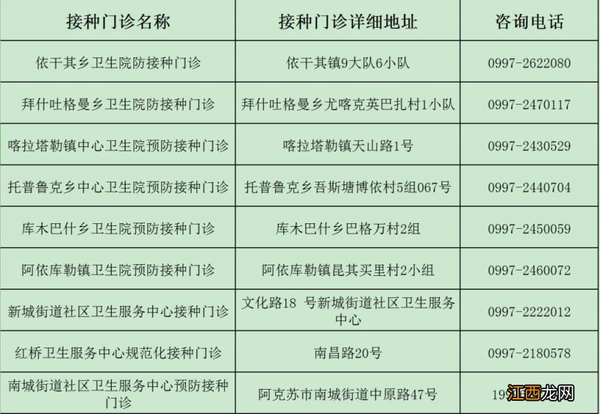 阿克苏市流感疫苗接种地点电话 阿克苏流感疫苗在哪里打