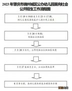 2023肇庆端州公办幼儿园录取结果什么时候公布？