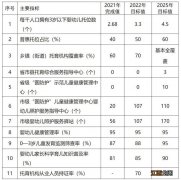 2023年至2025年金华市托育服务最新发展目标一览