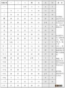 大连高中校历表2022-2023年第二学期 2020年大连高中寒假放假时间表