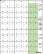 大连初中校历表2022-2023年第二学期 大连市初中开学时间