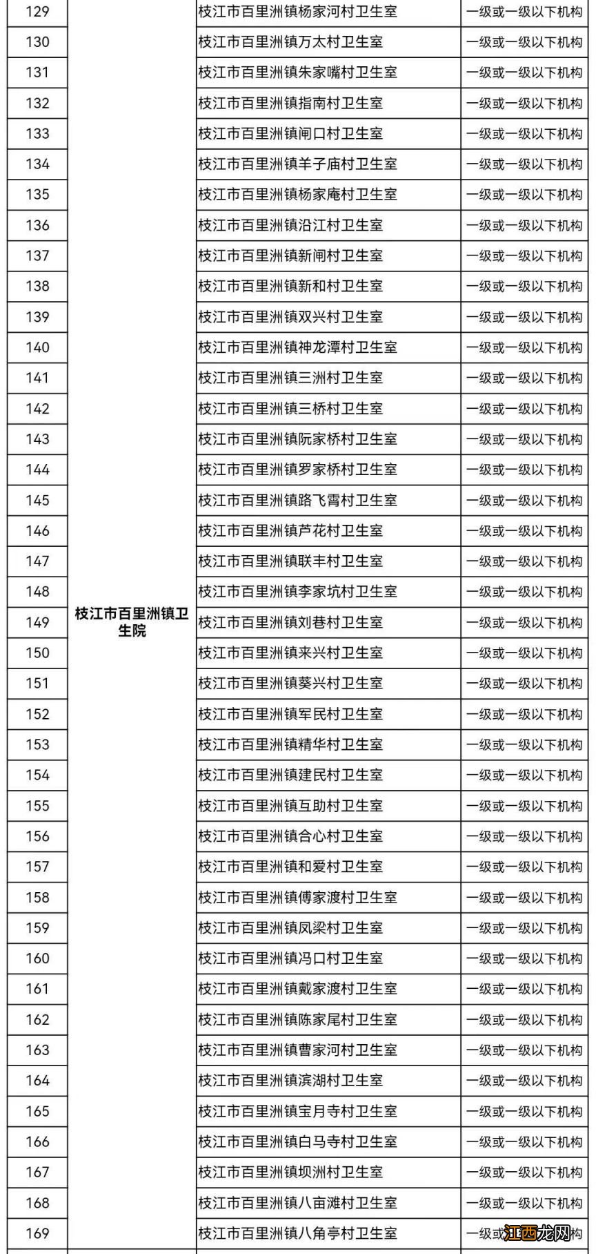 2023枝江市可以用职工医保的定点医院名单查询