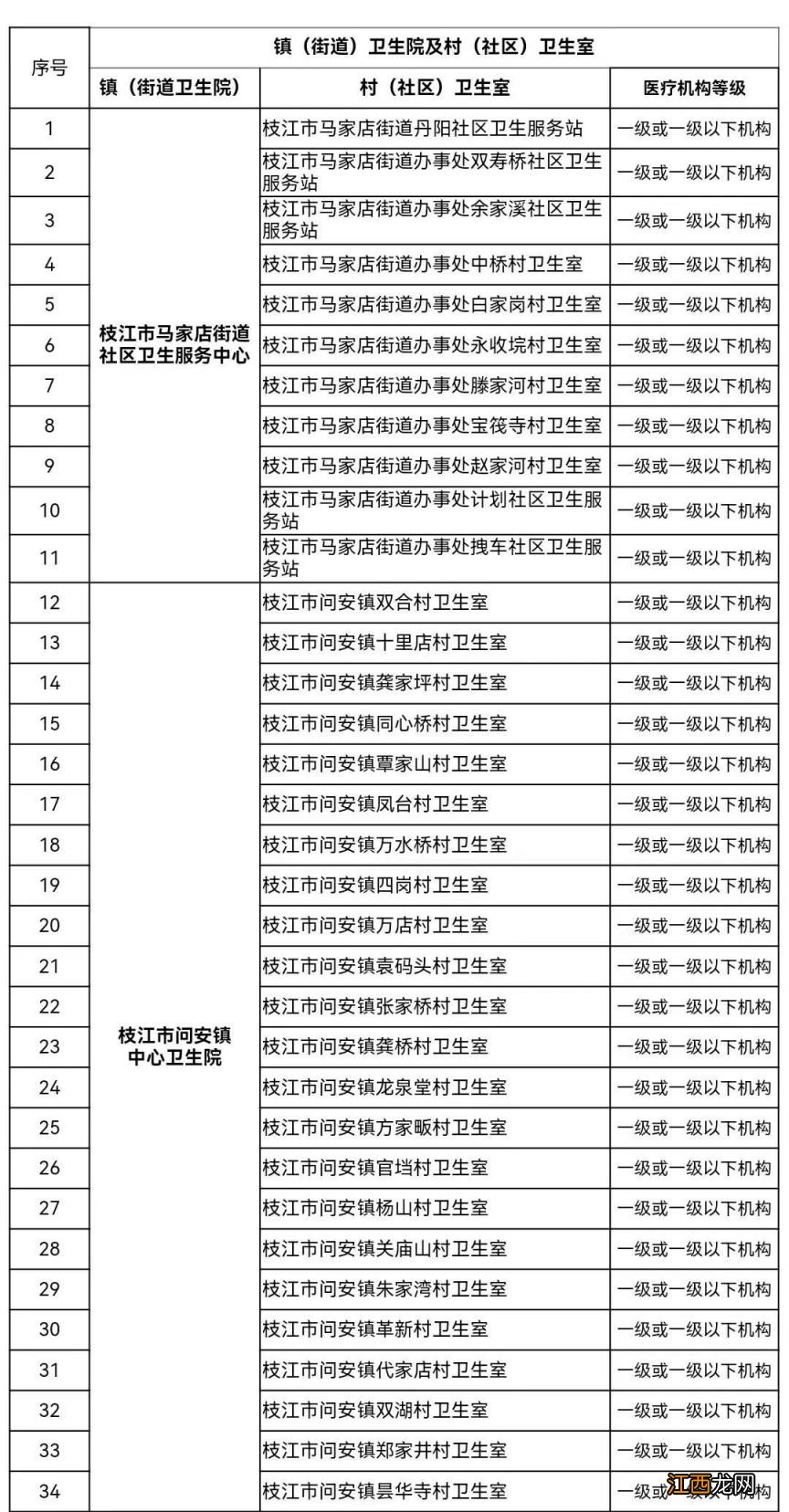 2023枝江市可以用职工医保的定点医院名单查询