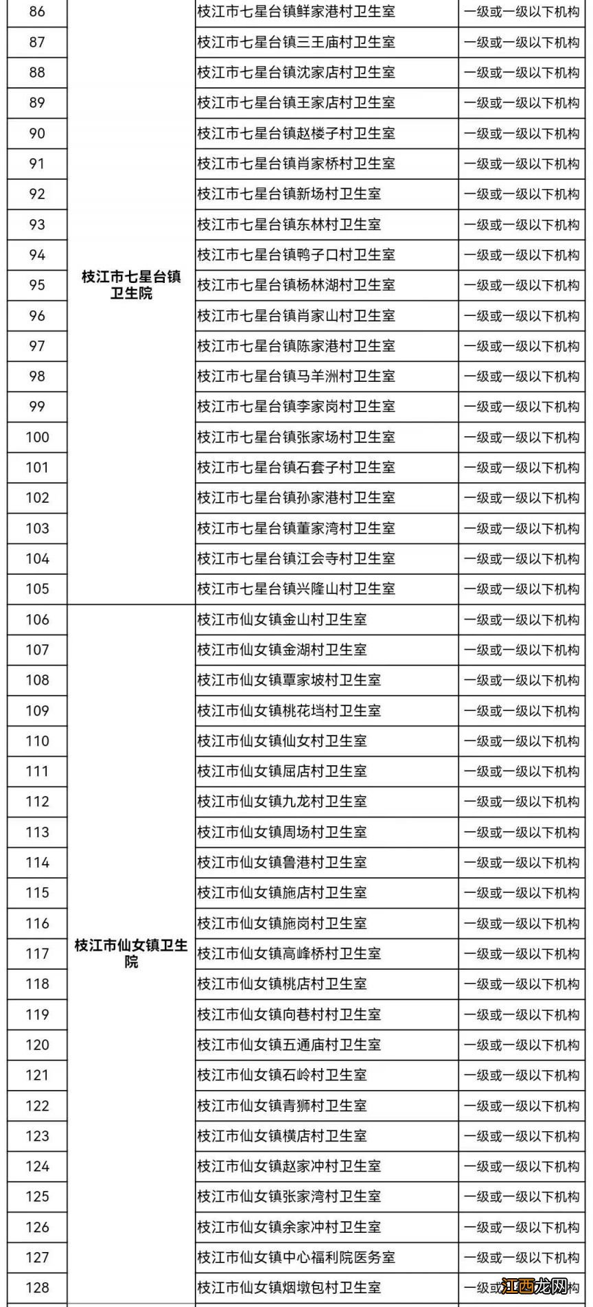 2023枝江市可以用职工医保的定点医院名单查询