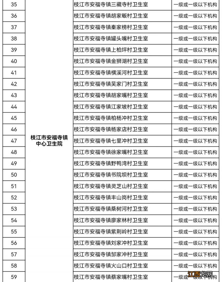 2023枝江市可以用职工医保的定点医院名单查询