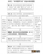 温州2023年农民工求学圆梦行动补助多少钱？