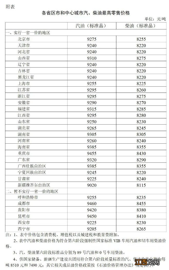 中石化油价调整最新消息 5月16日油价调整最新消息