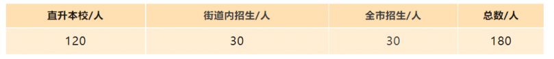 2023中山市五桂山桂南学校秋季招生简章